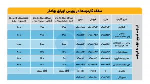 تأثیر افزایش تقاضا