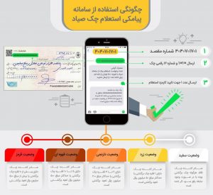 استعلام اعتباری صادرکننده چک